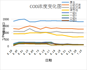 水木清環(huán)保