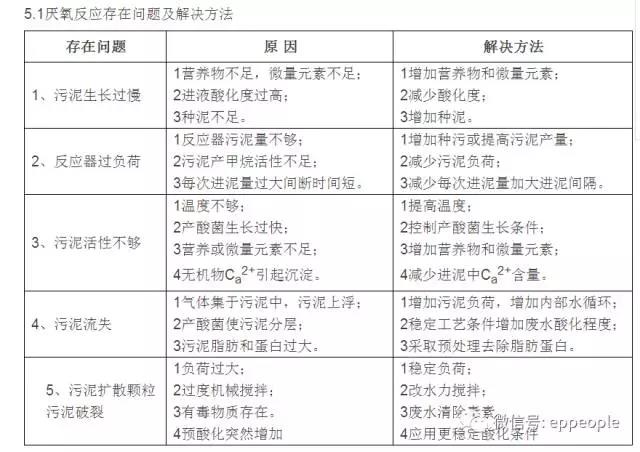 污水處理設(shè)備|污水回用設(shè)備|養(yǎng)殖污水處理|酸洗磷化污水處理|屠宰污水處理|食品污水處理