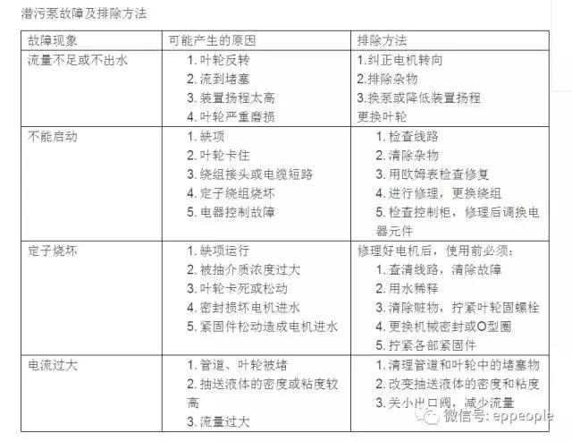 污水處理設(shè)備|污水回用設(shè)備|養(yǎng)殖污水處理|酸洗磷化污水處理|屠宰污水處理|食品污水處理