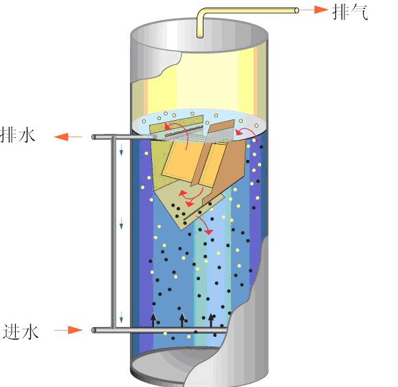 污水處理設(shè)備|污水回用設(shè)備|養(yǎng)殖污水處理|酸洗磷化污水處理|屠宰污水處理|食品污水處理