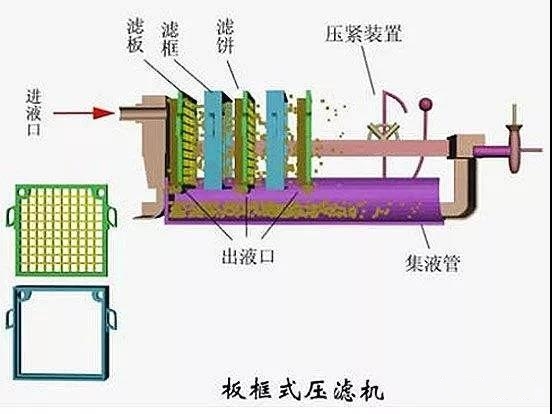 板框壓濾機(jī)結(jié)構(gòu)圖.jpg