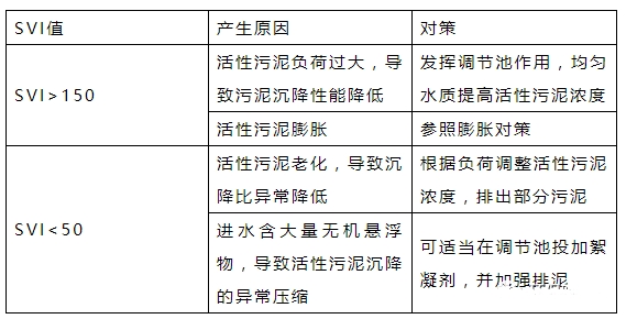 污泥容積指數(shù)_副本.jpg