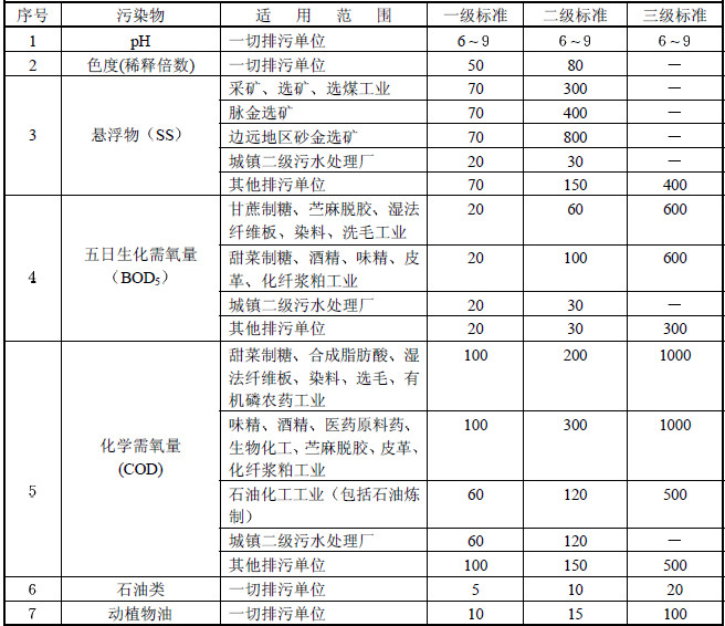 水木清環(huán)保