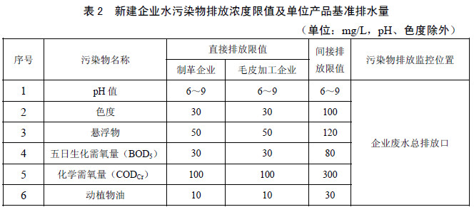 水木清環(huán)保