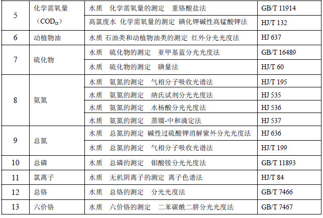 水木清環(huán)保