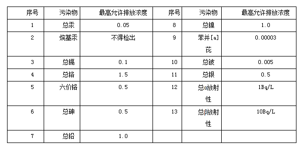 水木清環(huán)保