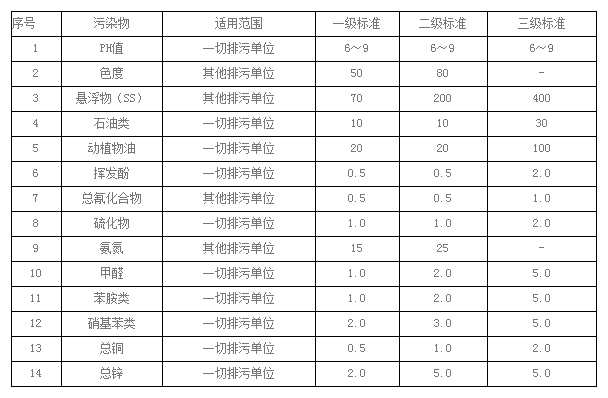 水木清環(huán)保